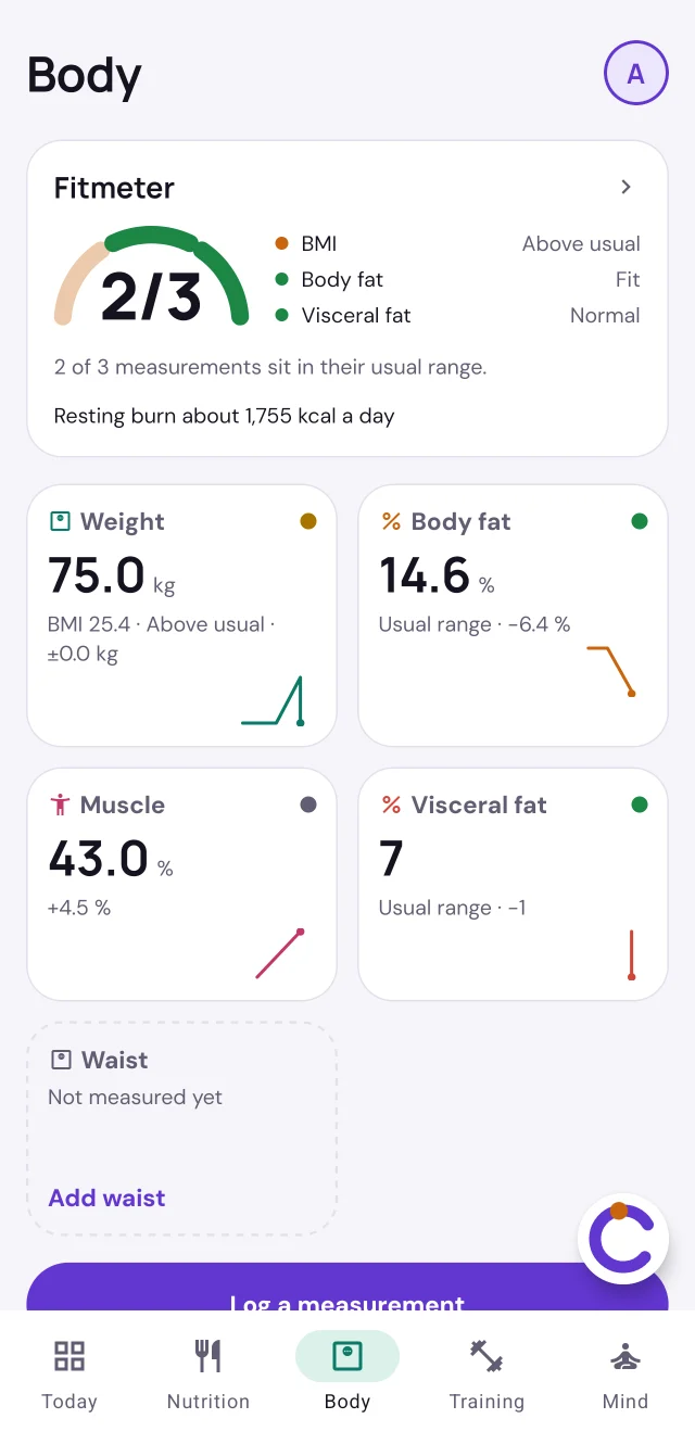 The phone app's Body screen: weight 75.0 kg, body fat 14.6 %, muscle 43.0 % and visceral fat 7, each with its trend.